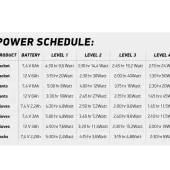 Macna Centre black heated jacket vel. L