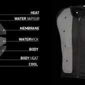 Kamizelka chłodząca Macna Dry cooling vest evo