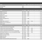 Filtr oleju Champion X 308