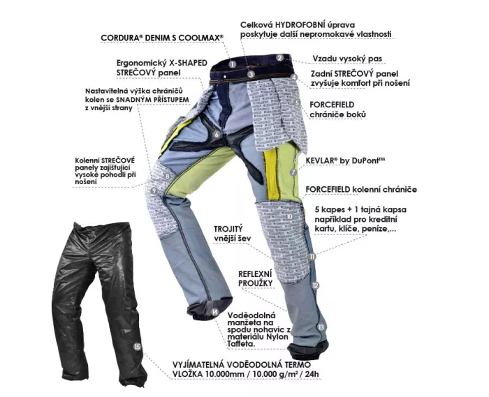 Damskie jeansy motocyklowe Kevlar Trilobite PROBUT X-FACTOR niebieskie