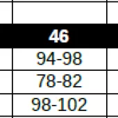 Damska kurtka motocyklowa XRC Haderg blk/biała